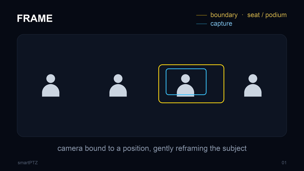 Frame tracking diagram